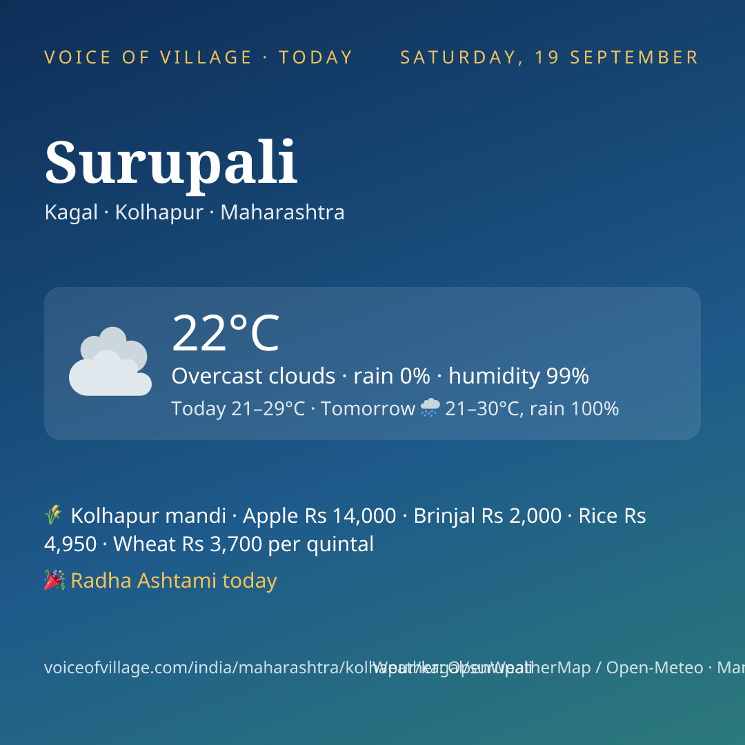 Surupali today