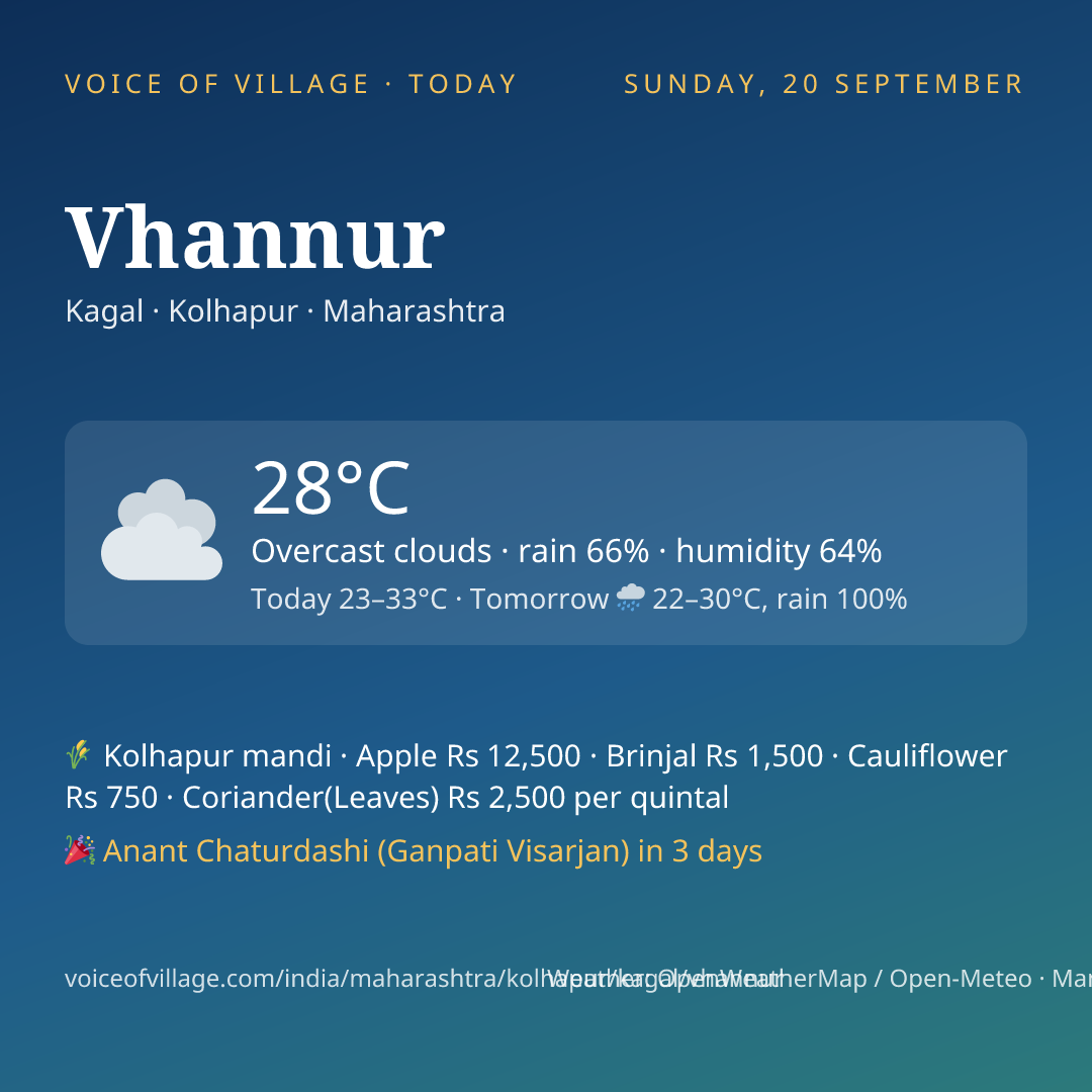 Vhannur today