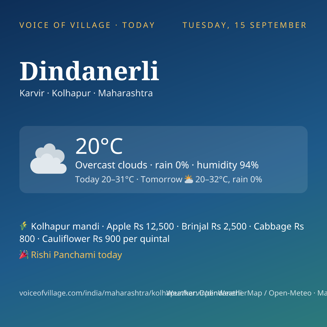 Dindanerli today