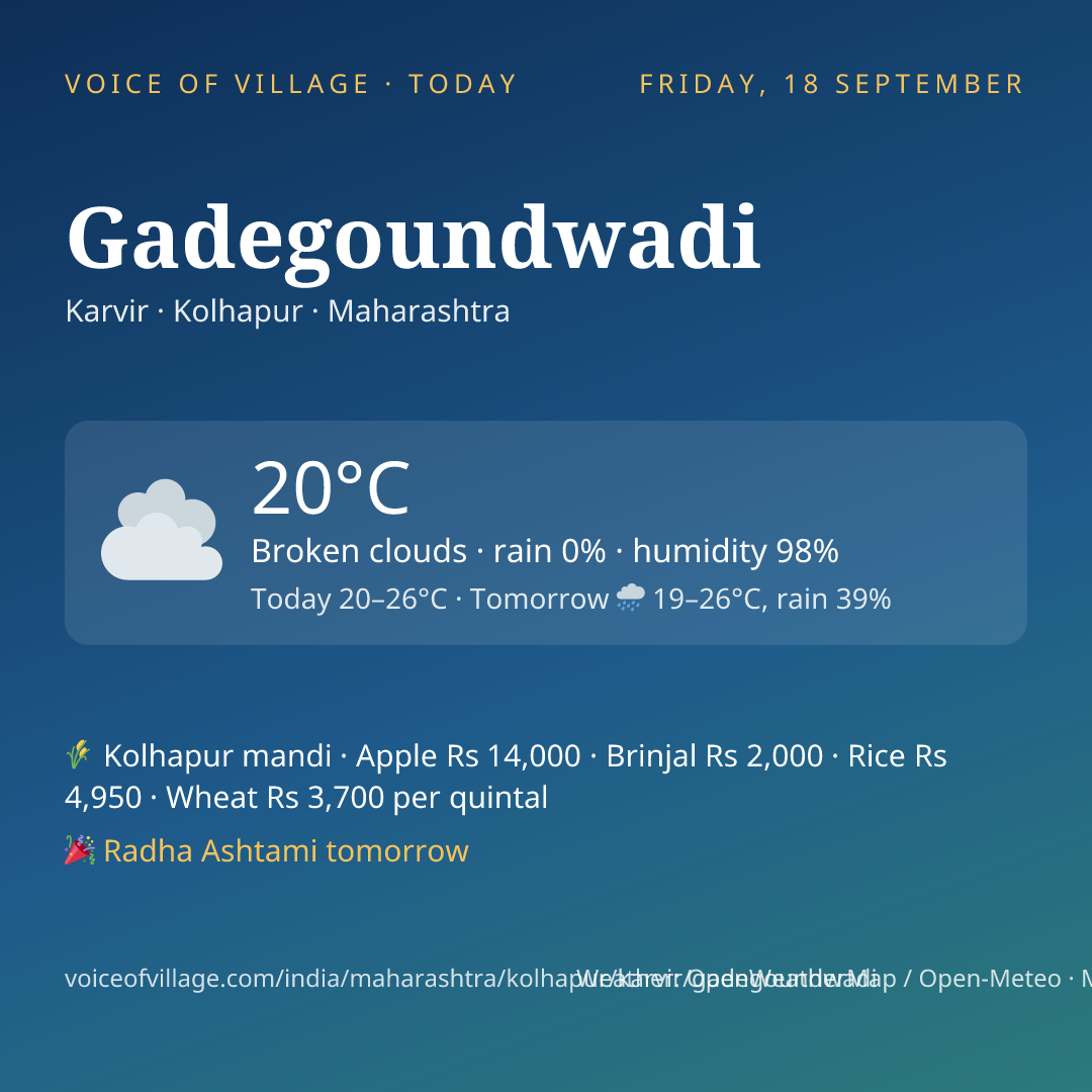 Gadegoundwadi today