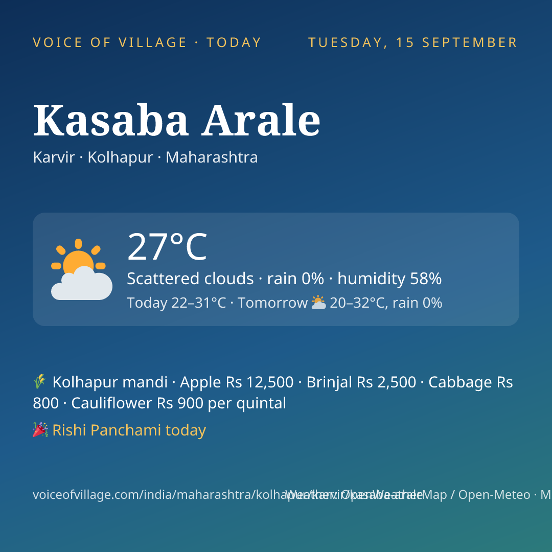 Kasaba Arale today