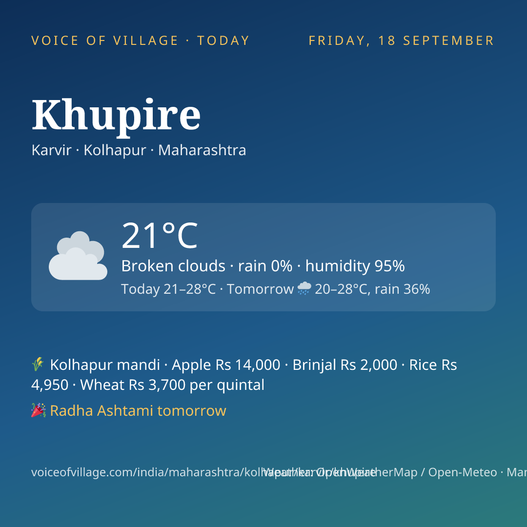 Khupire today