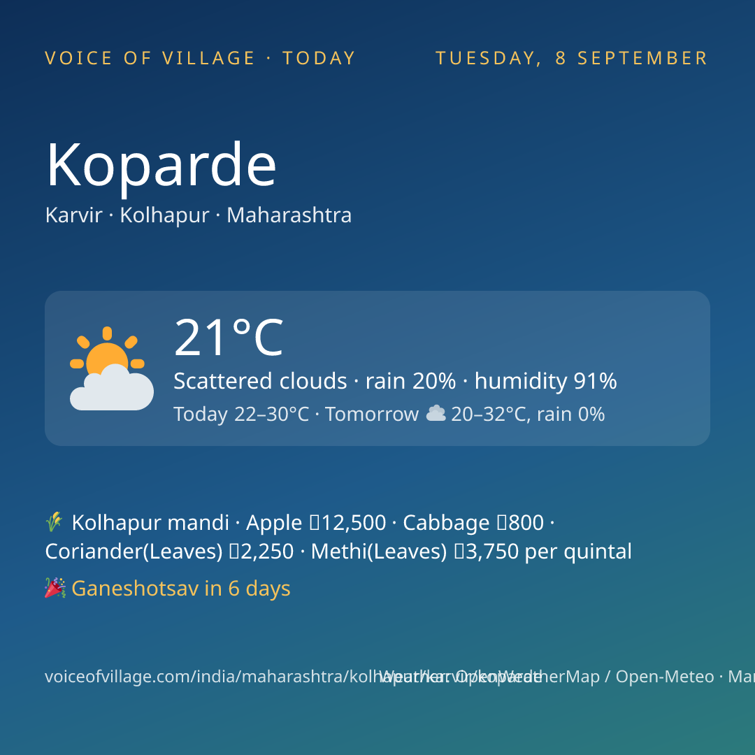 Koparde today