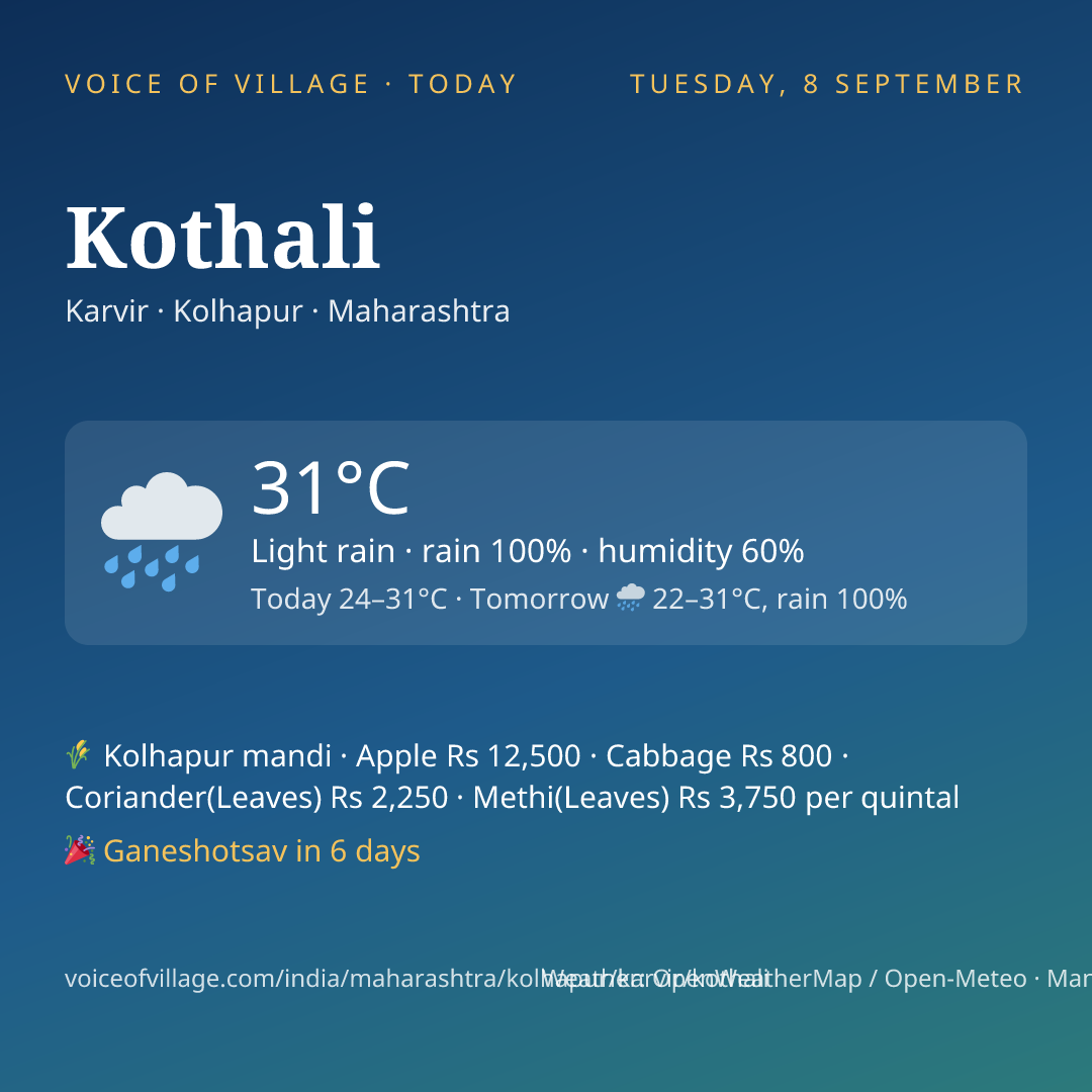 Kothali today