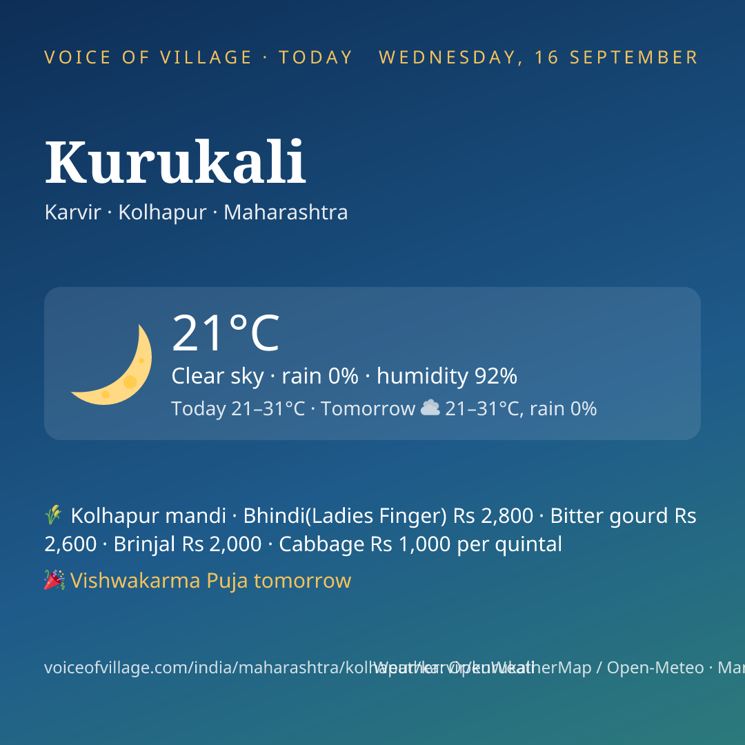 Kurukali today