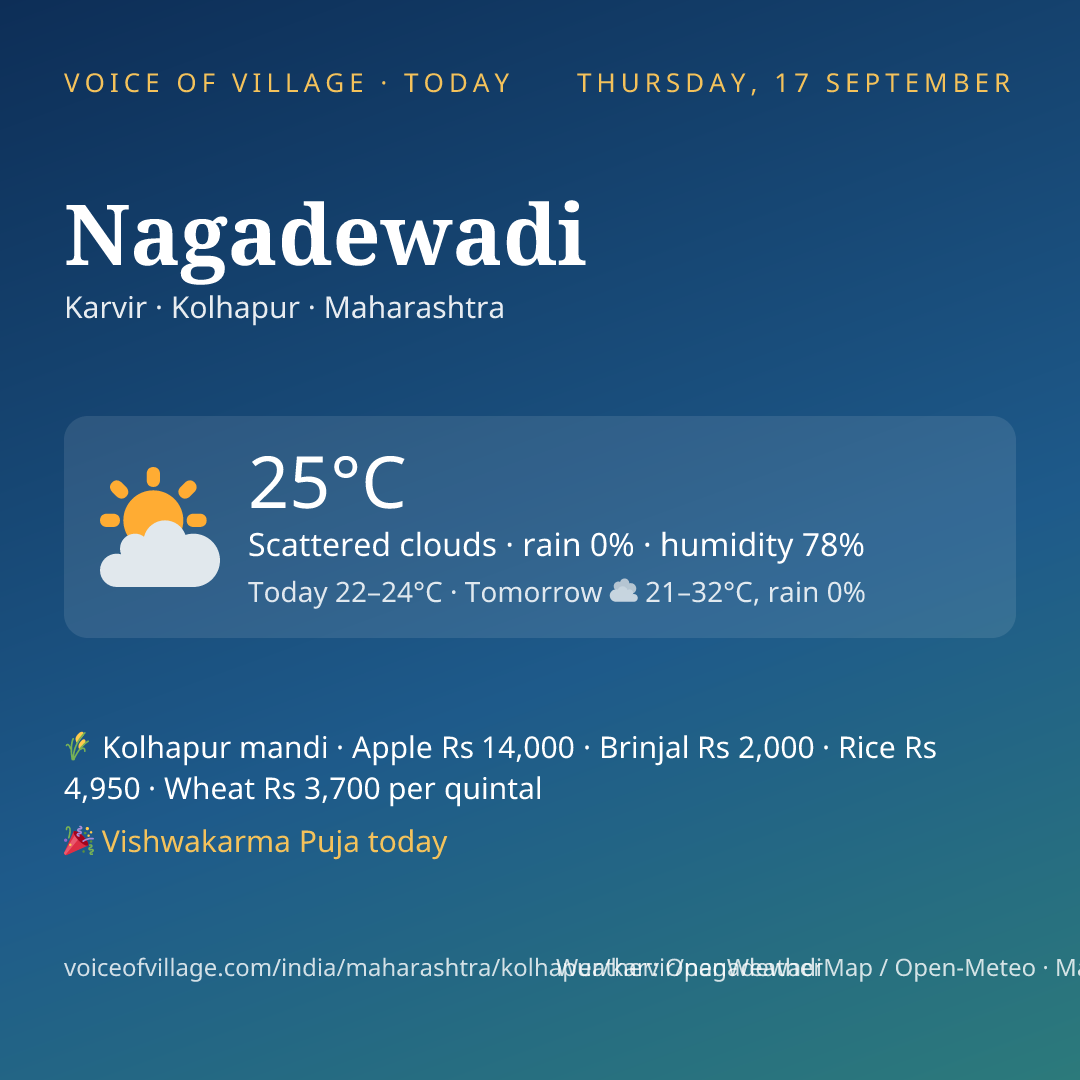 Nagadewadi today