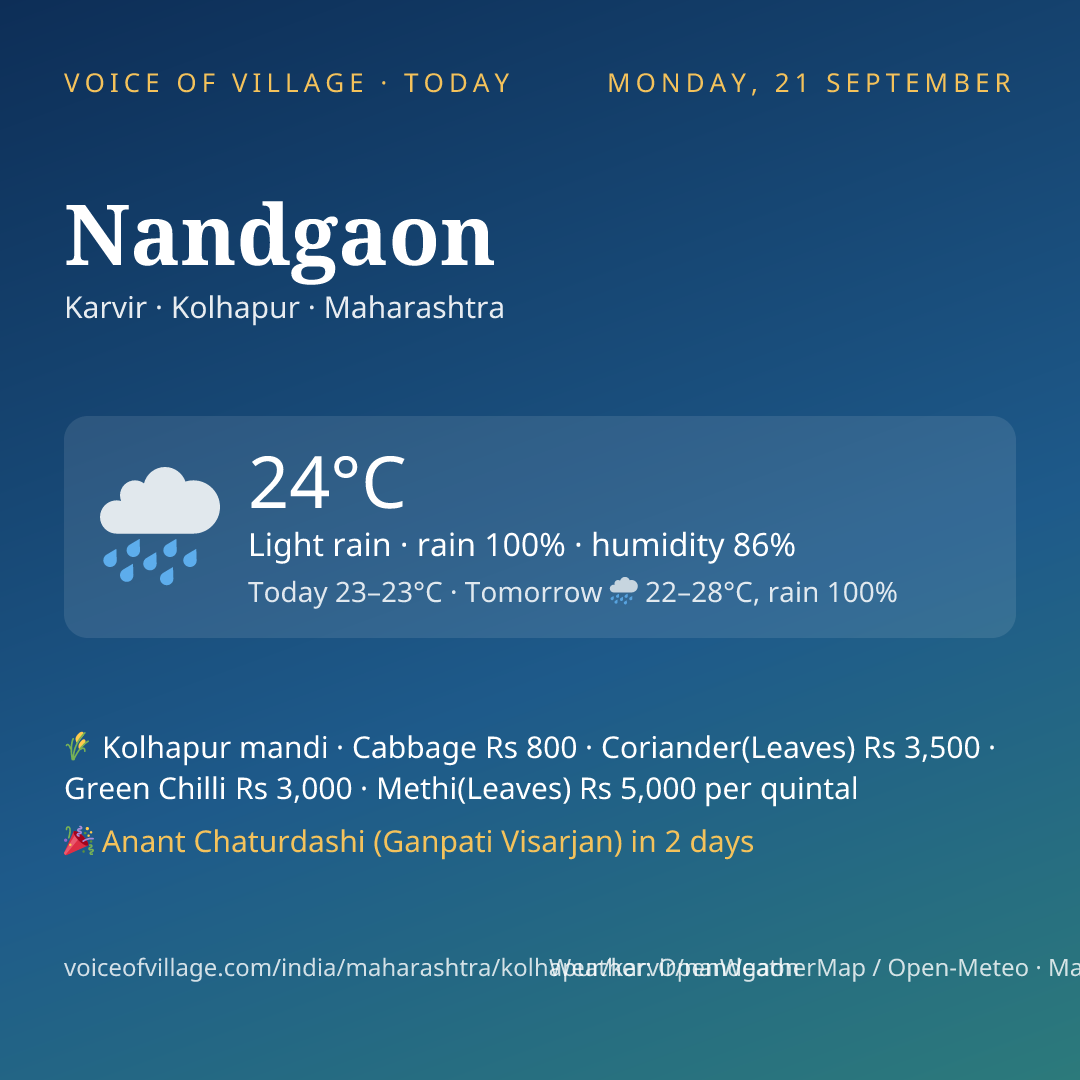 Nandgaon today