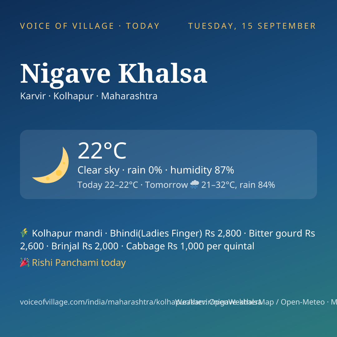 Nigave Khalsa today