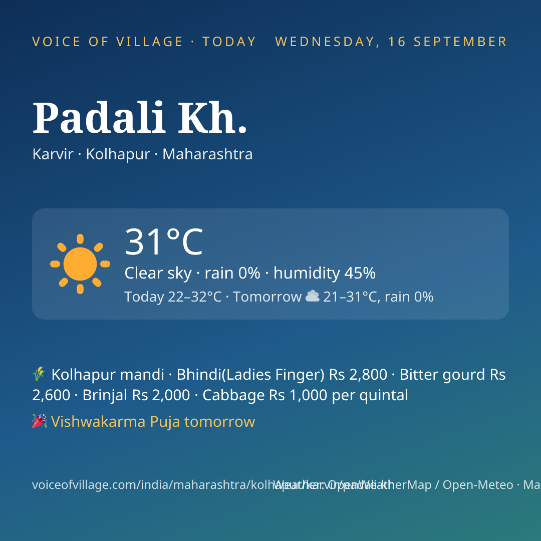 Padali Kh. today