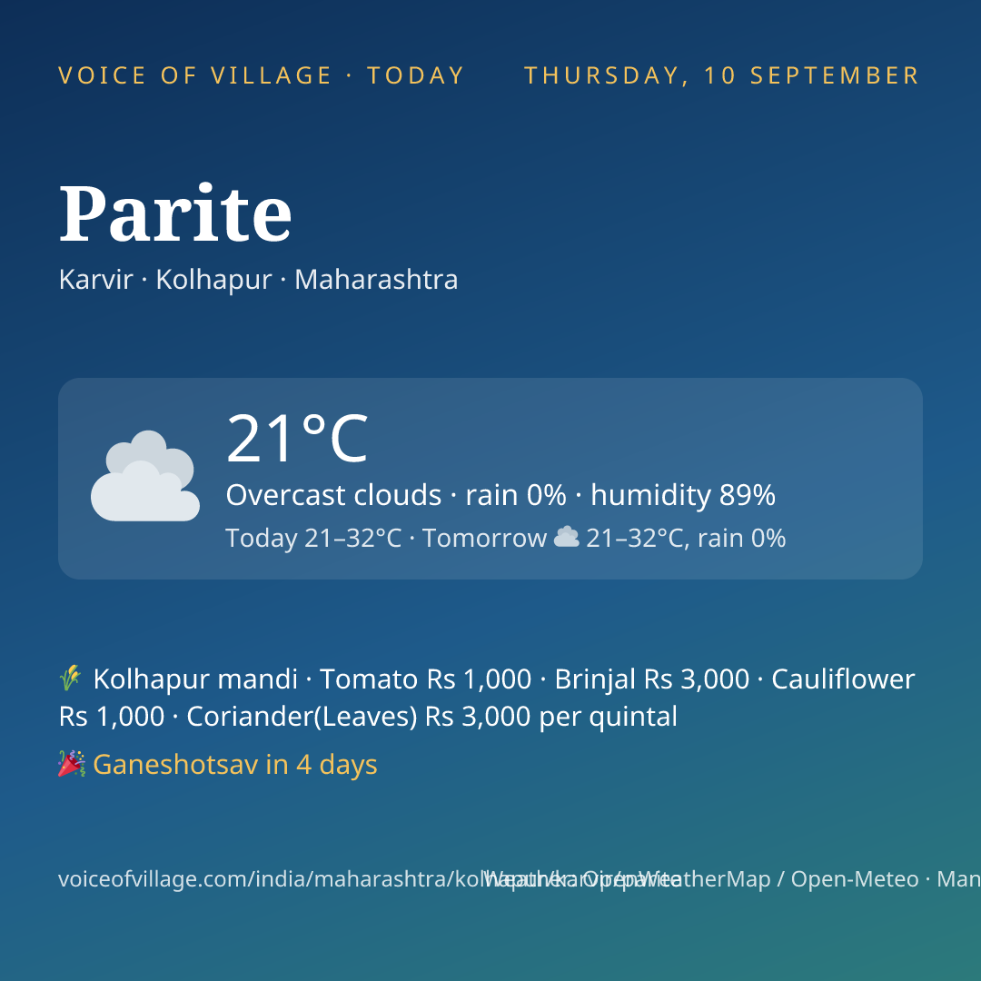Parite today