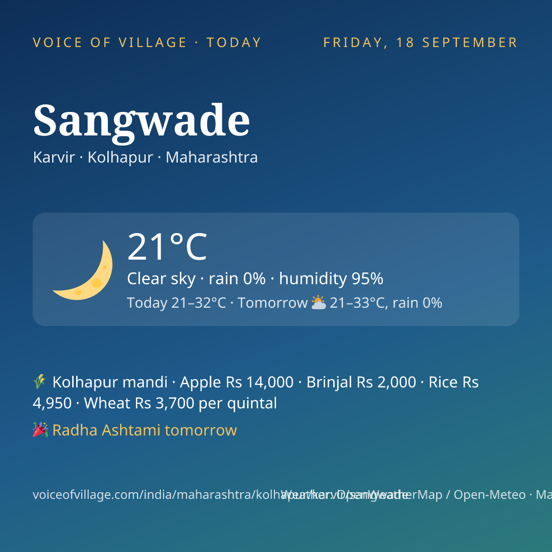 Sangwade today
