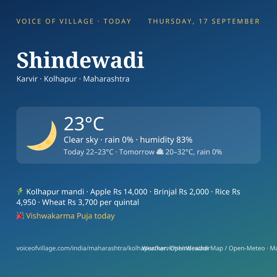 Shindewadi today