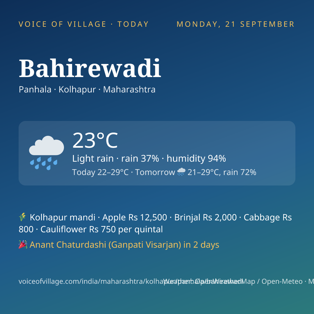 Bahirewadi today