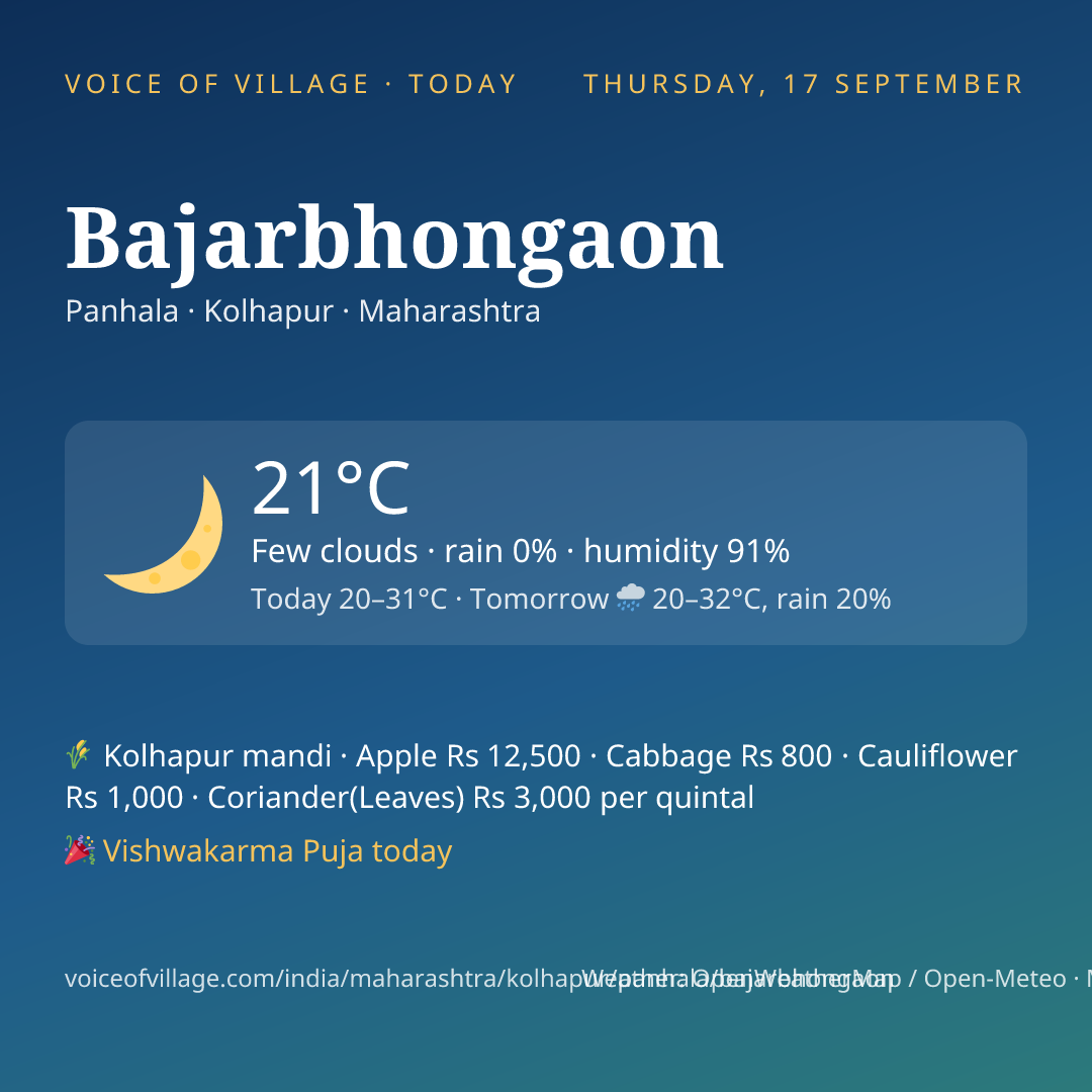 Bajarbhongaon today