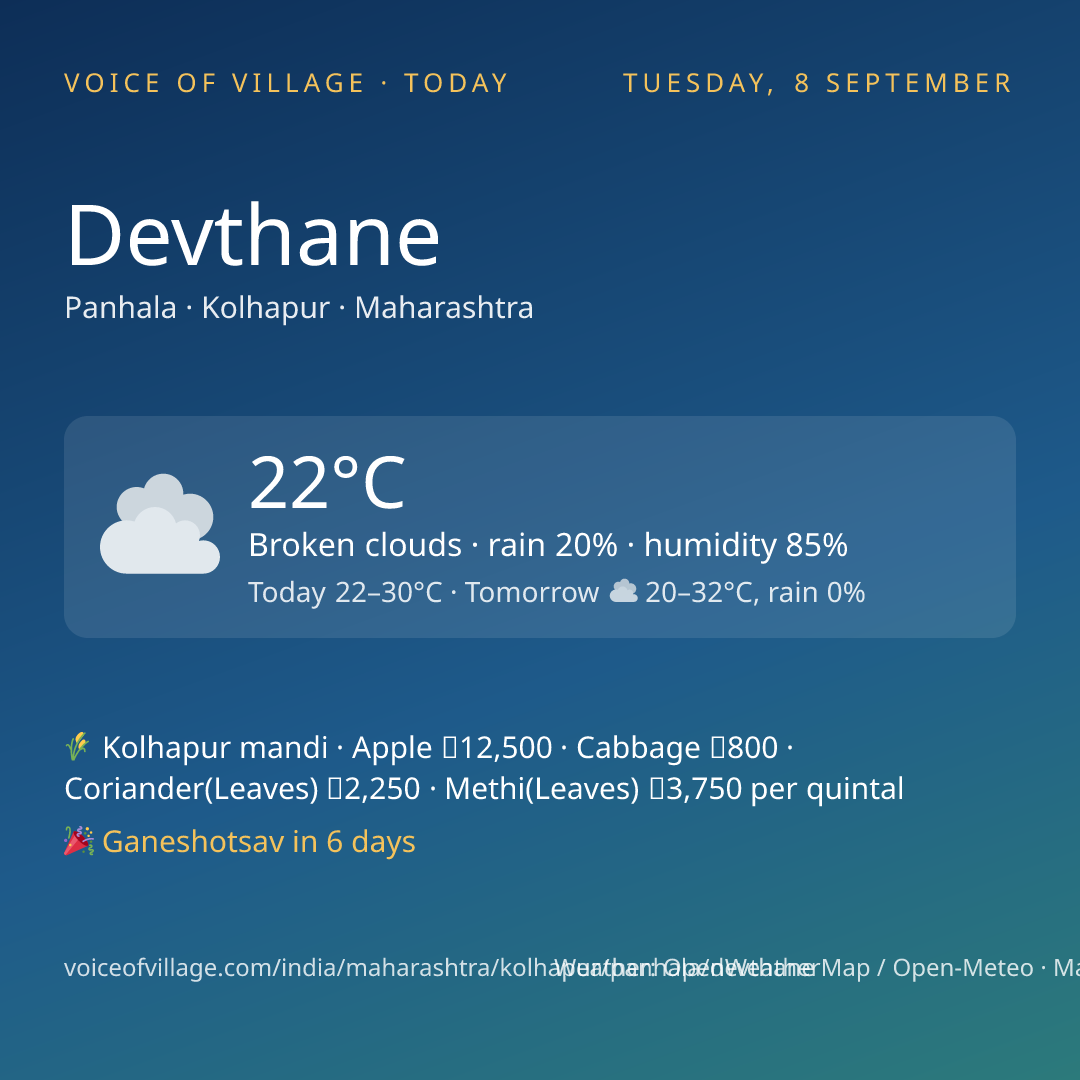 Devthane today