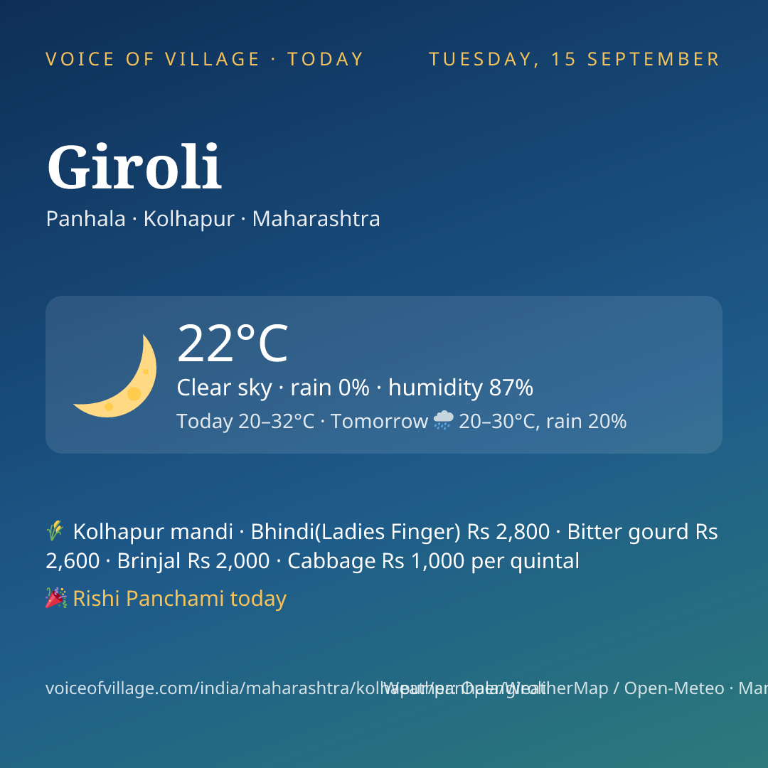Giroli today