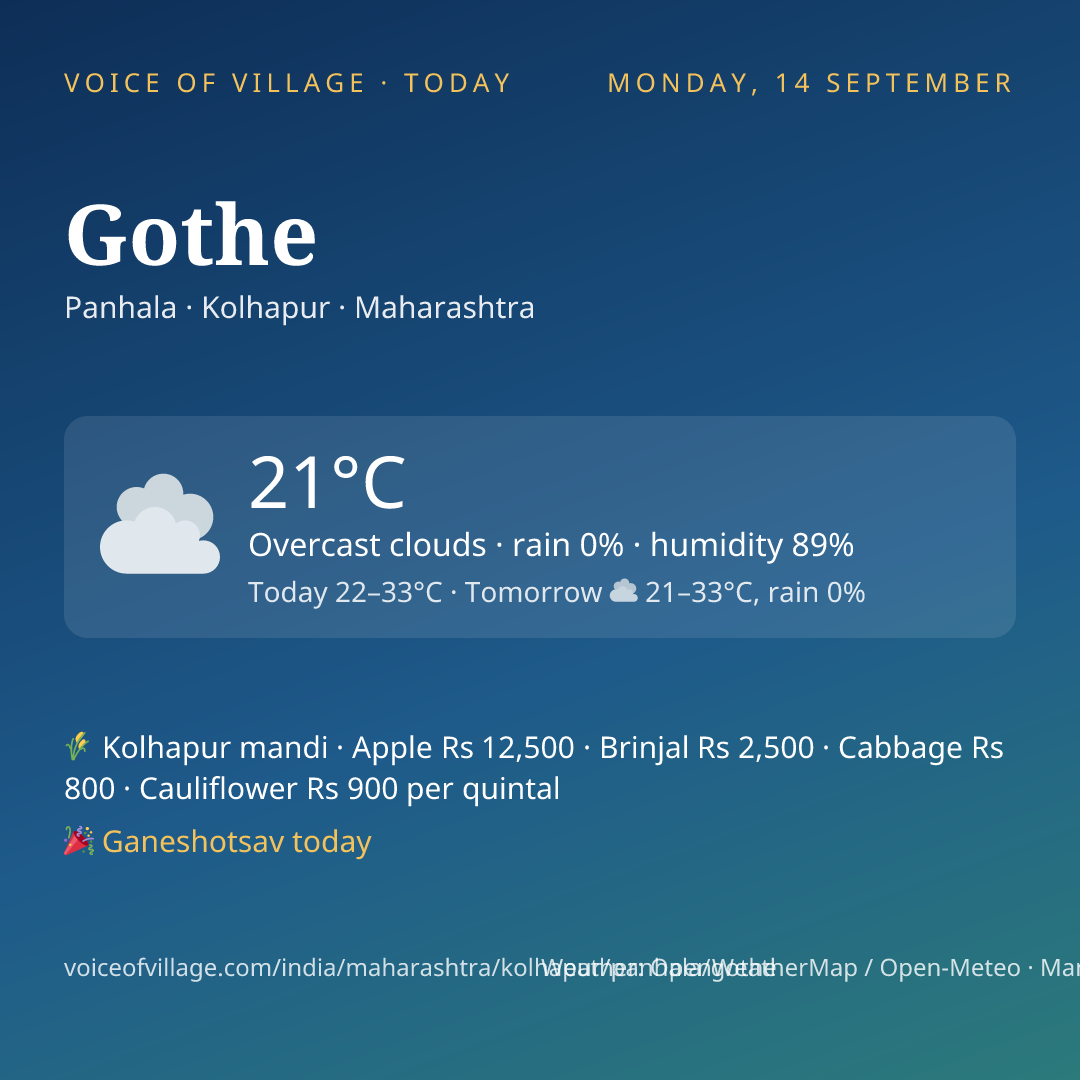 Gothe today