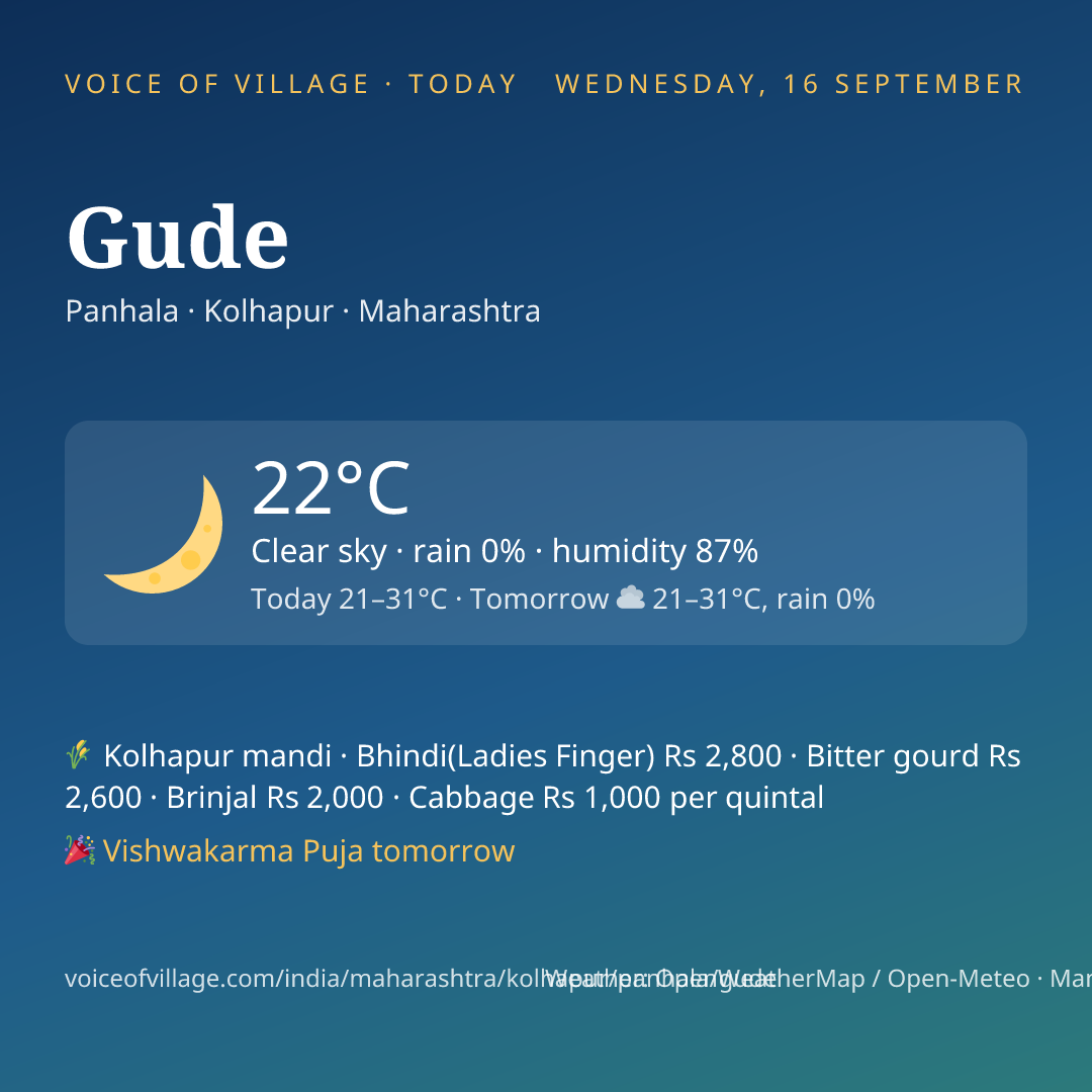 Gude today