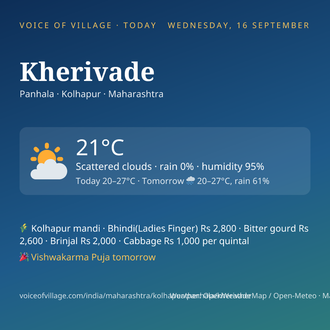 Kherivade today