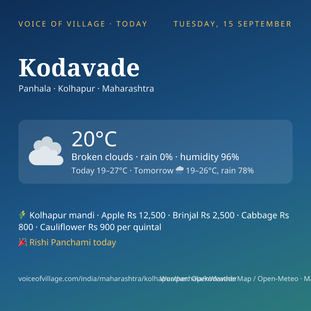 Kodavade today