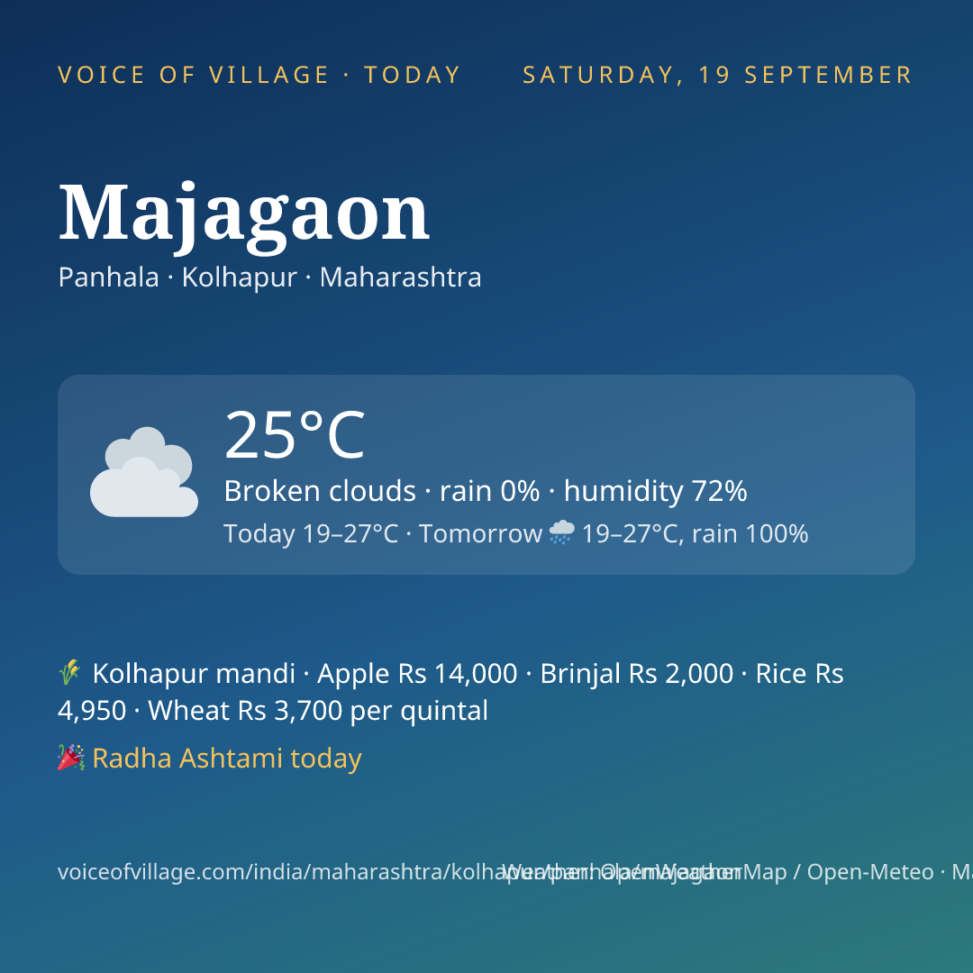 Majagaon today