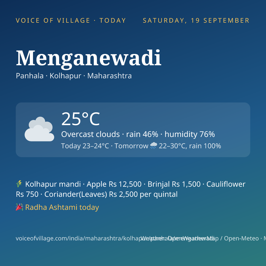 Menganewadi today