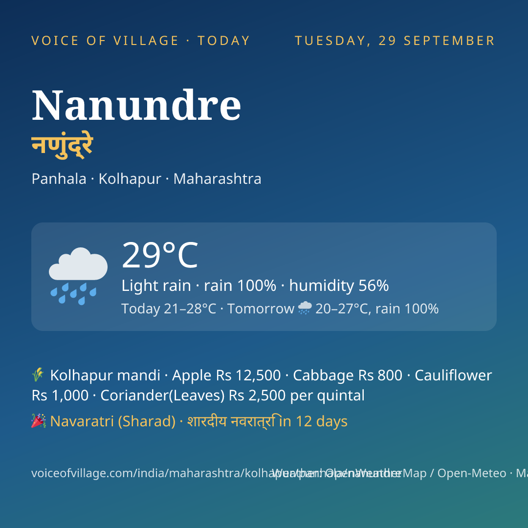 Nanundre today