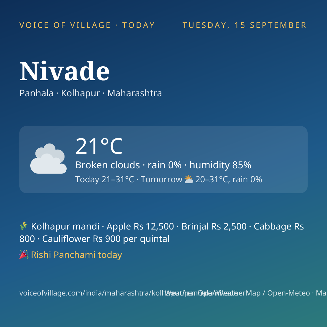 Nivade today