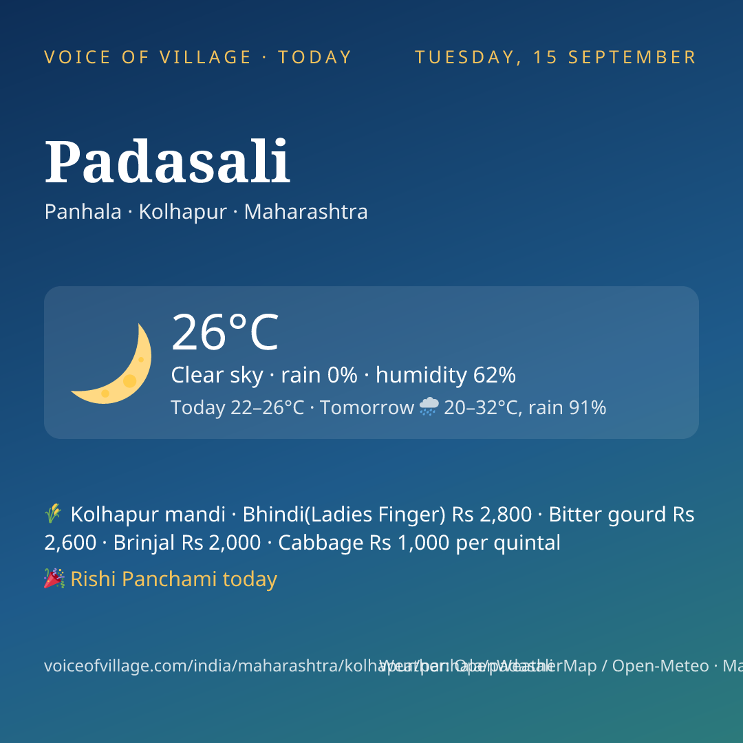 Padasali today