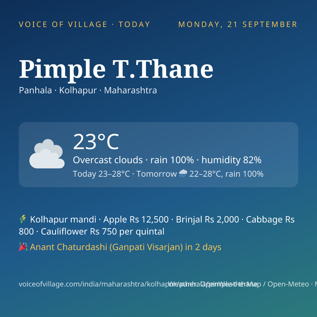 Pimple T.Thane today