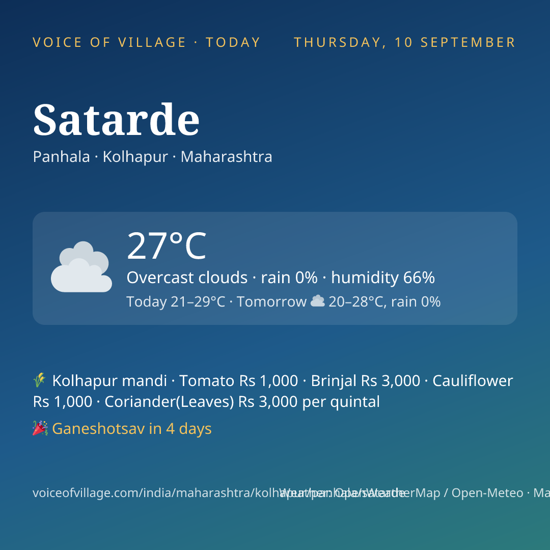 Satarde today