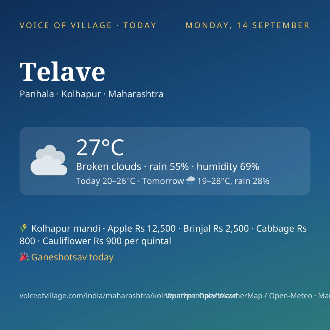 Telave today