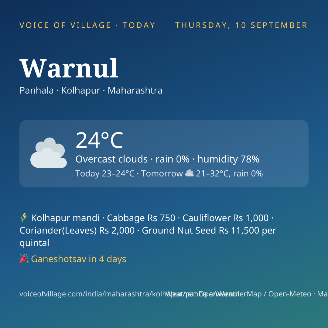 Warnul today