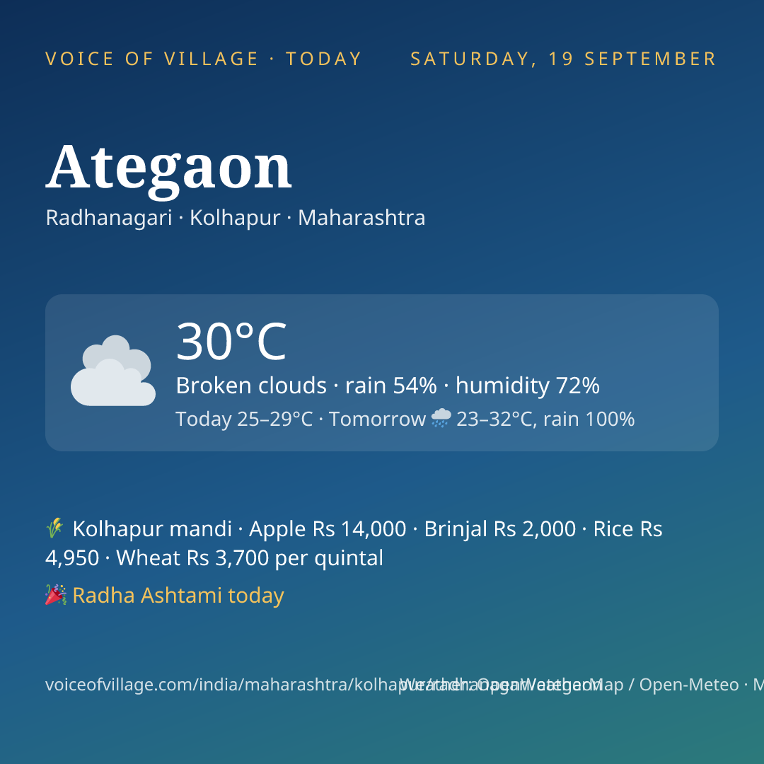 Ategaon today