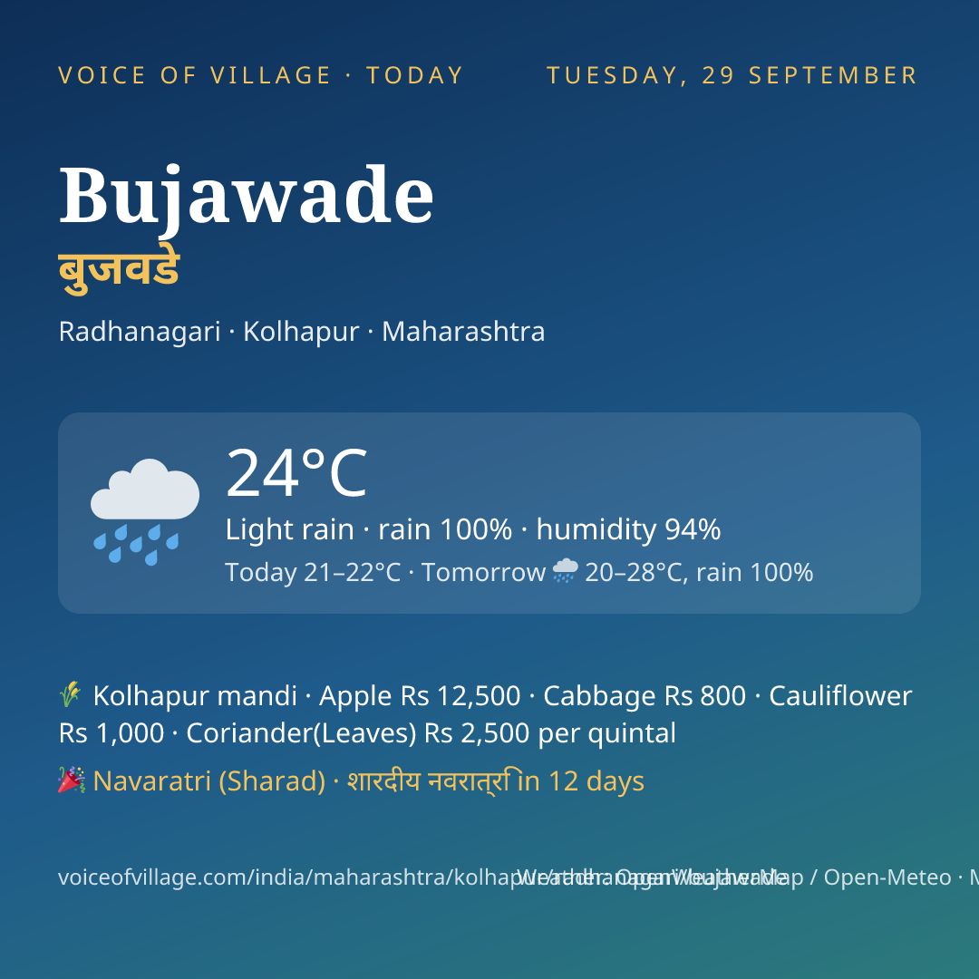 Bujawade today