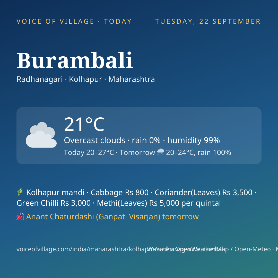 Burambali today