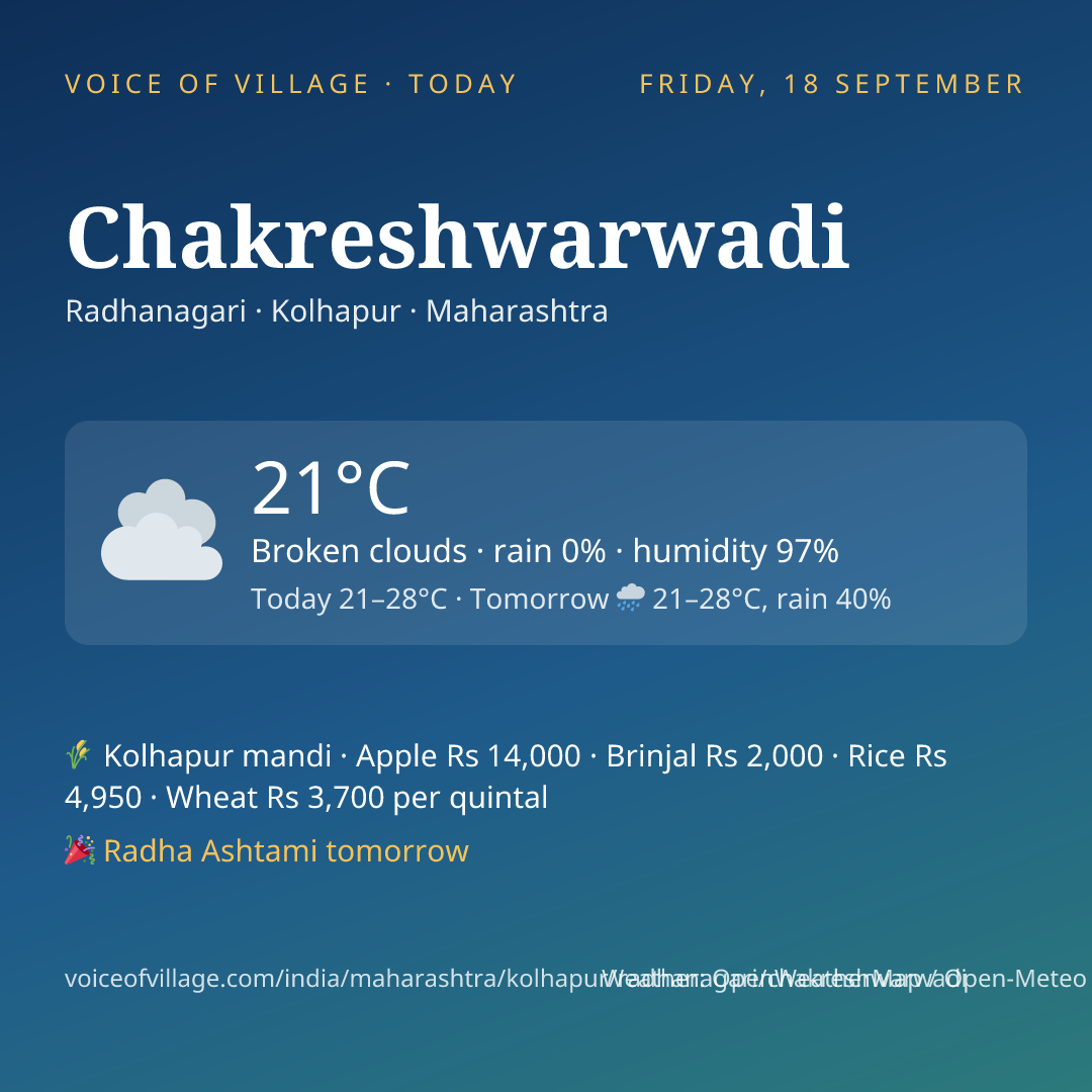 Chakreshwarwadi today