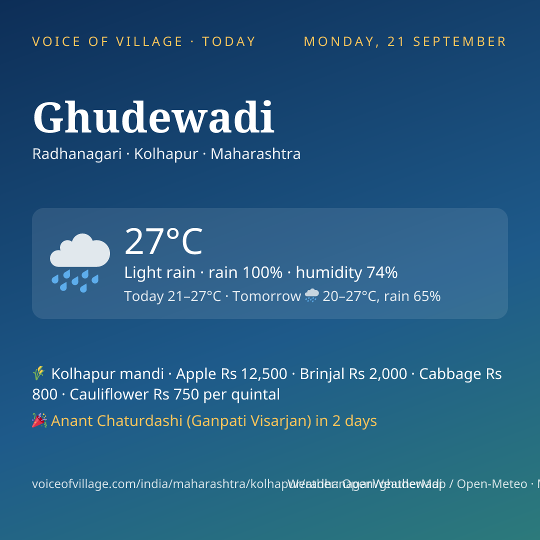 Ghudewadi today