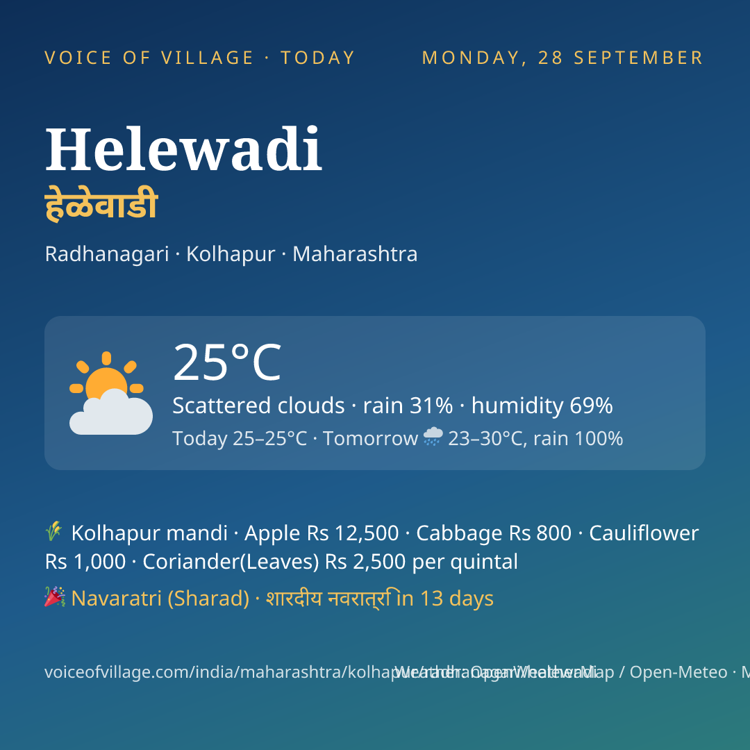 Helewadi today