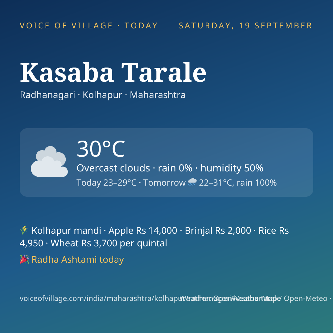 Kasaba Tarale today