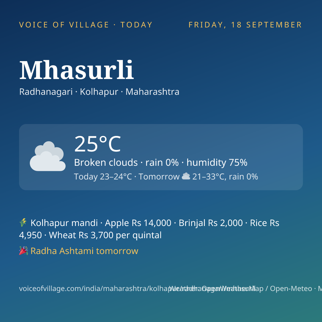 Mhasurli today