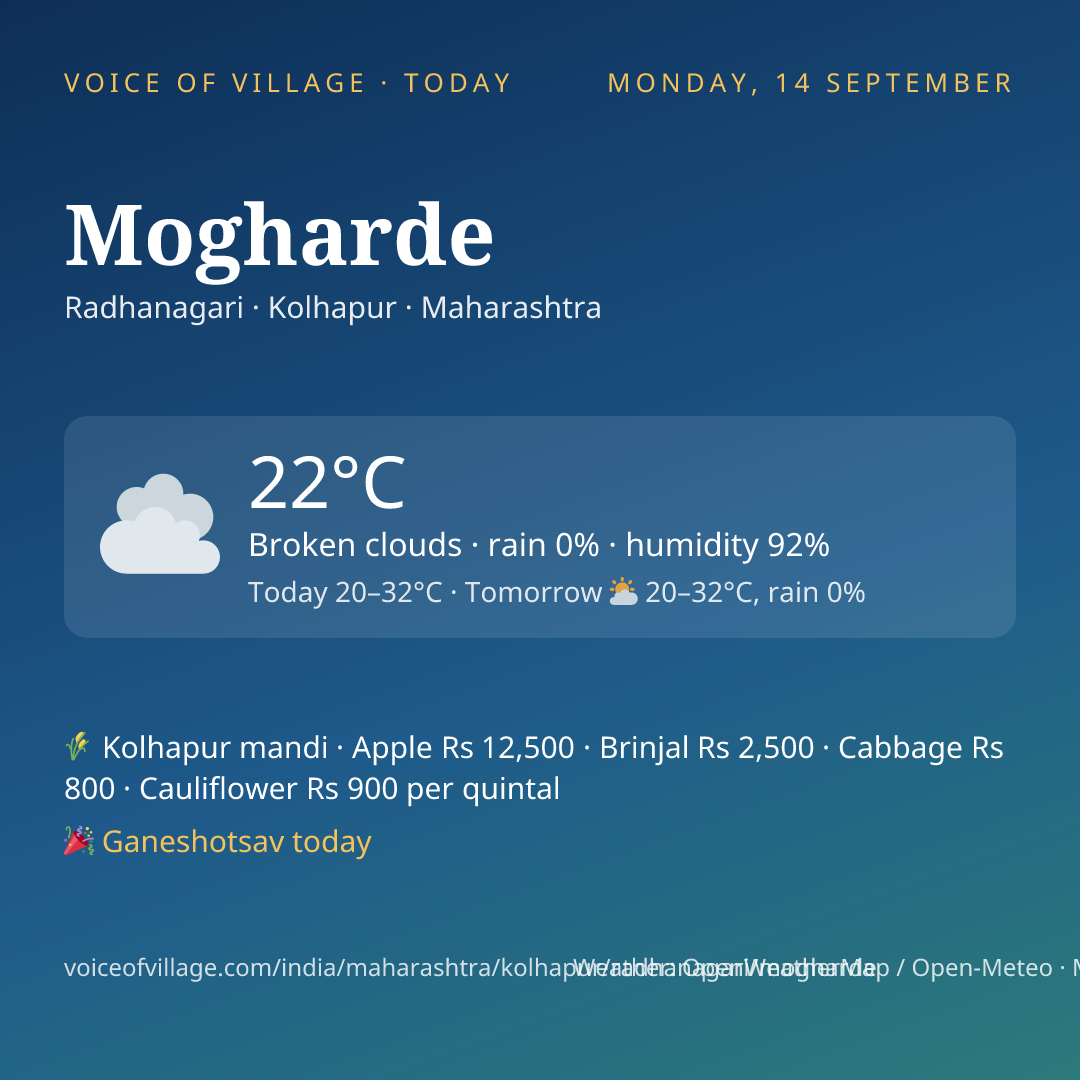 Mogharde today