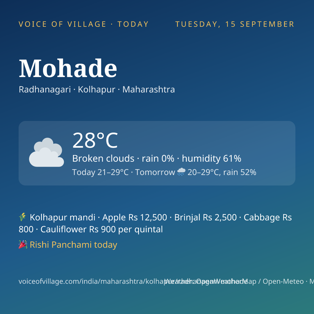 Mohade today