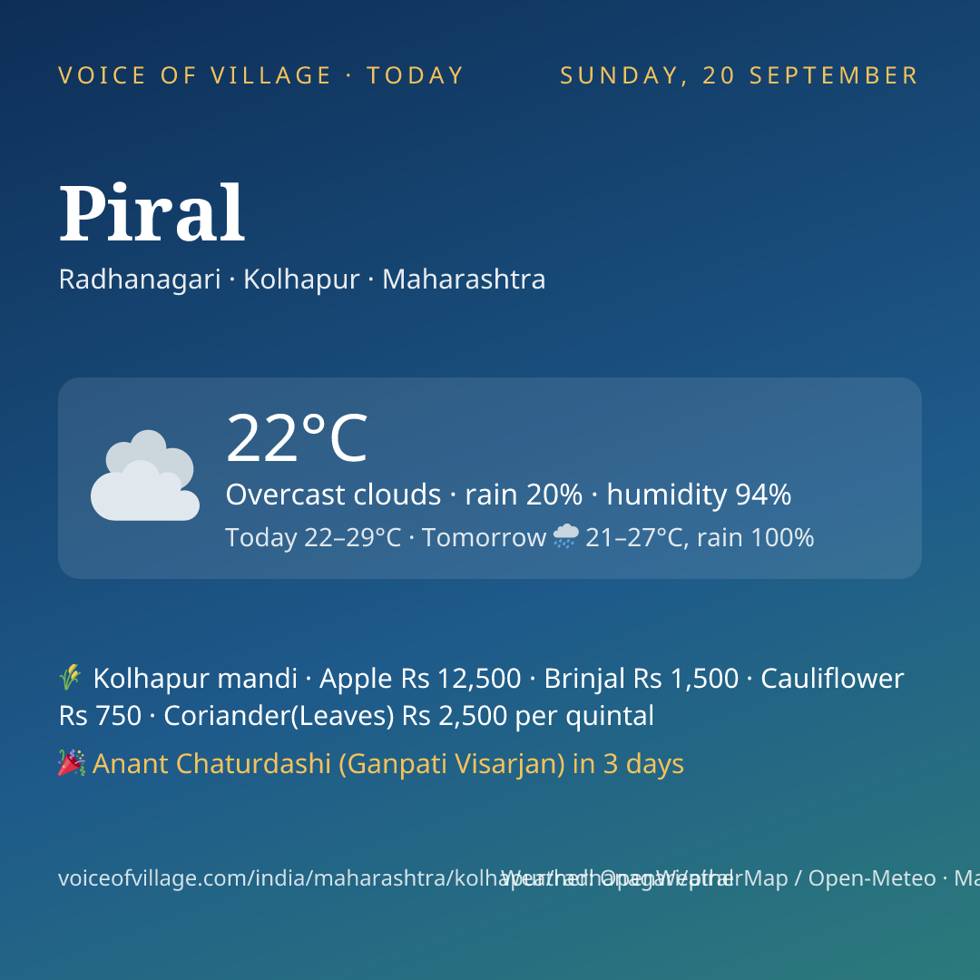 Piral today