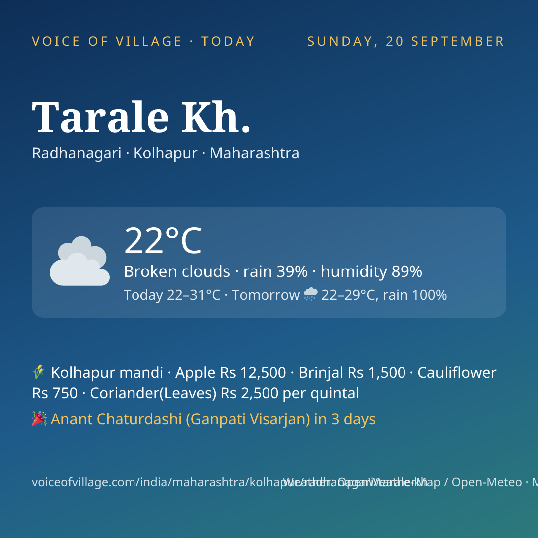 Tarale Kh. today