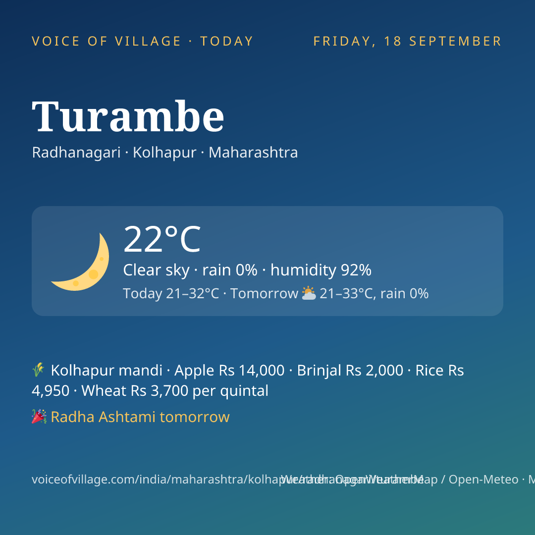 Turambe today