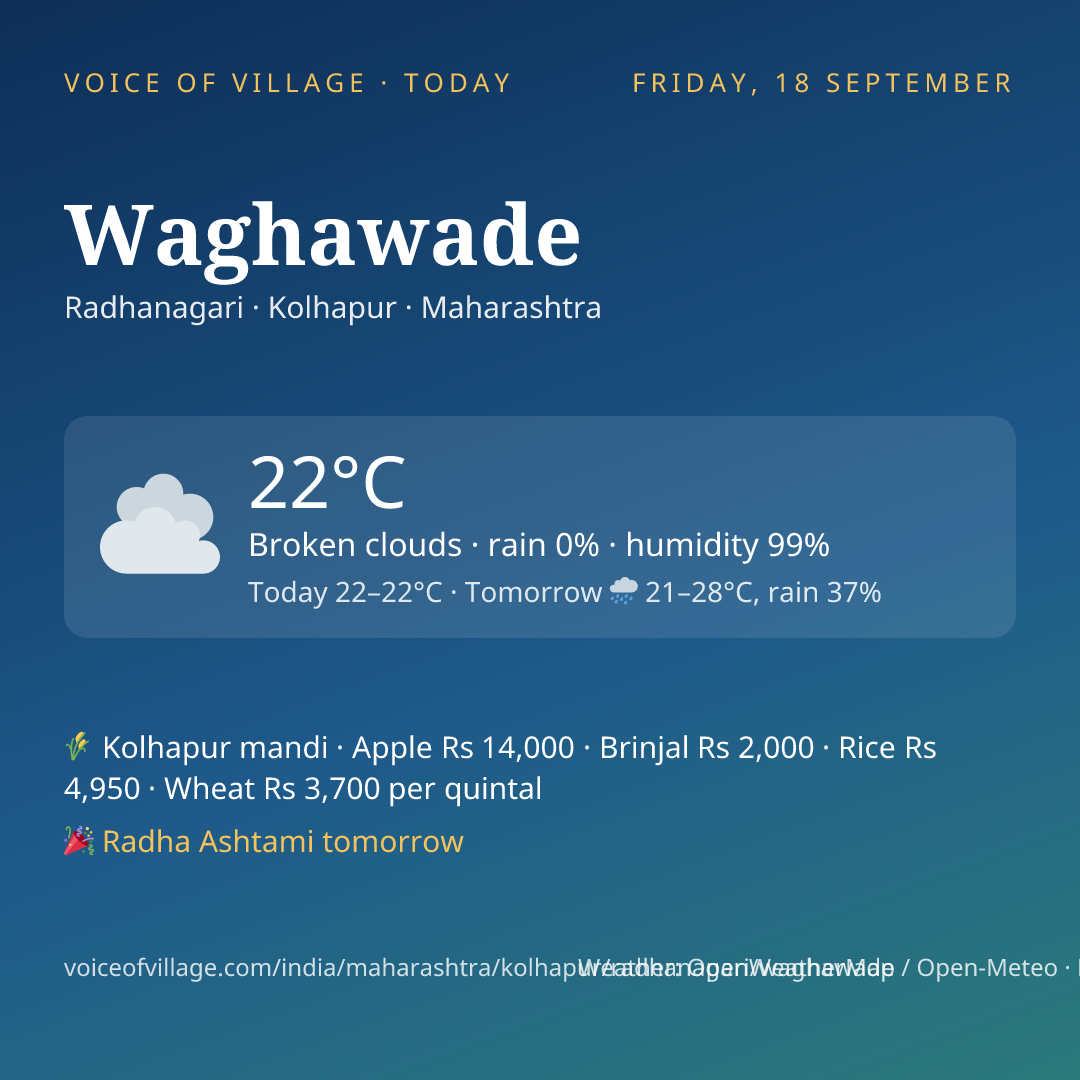 Waghawade today