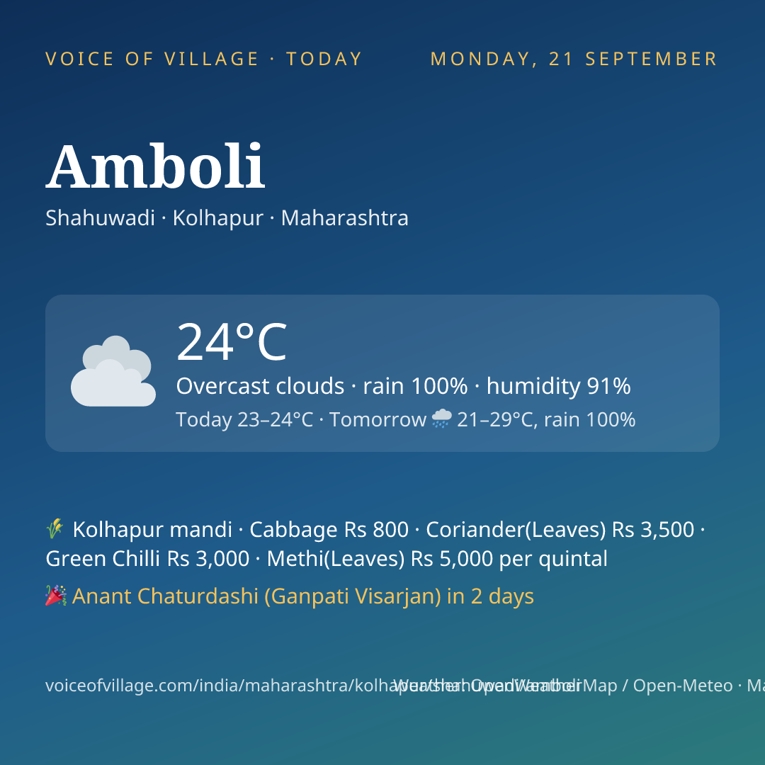 Amboli today