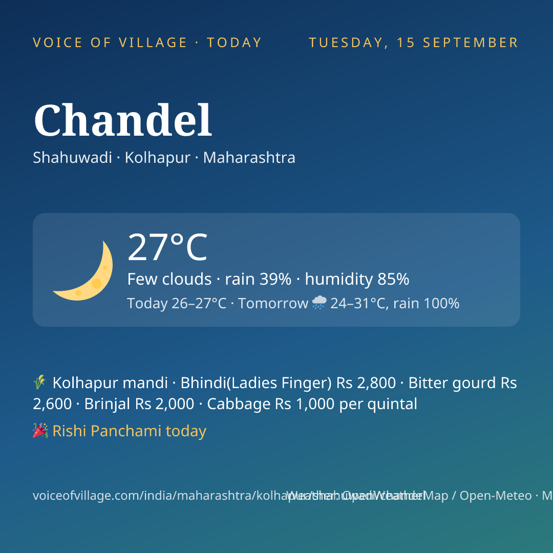 Chandel today