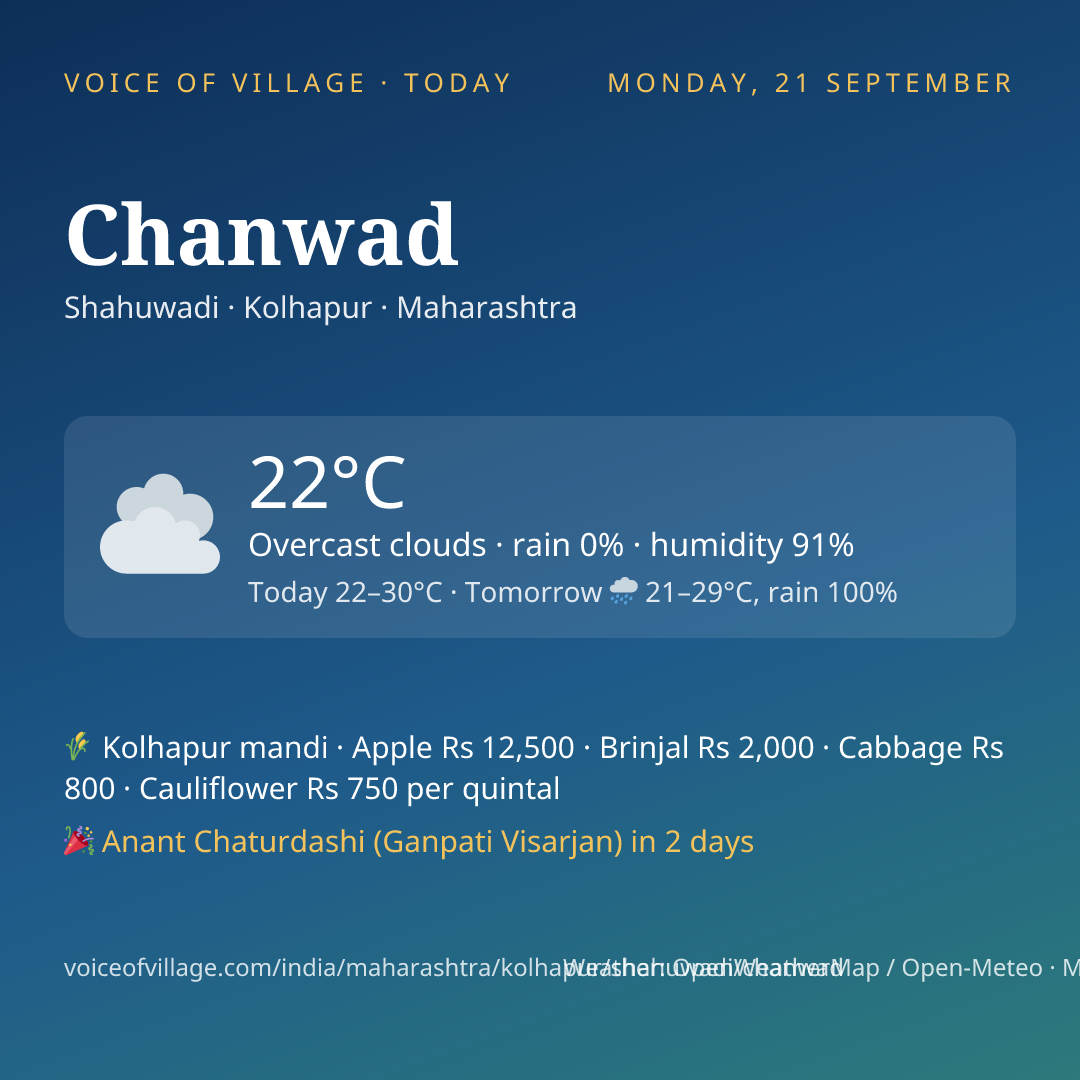 Chanwad today